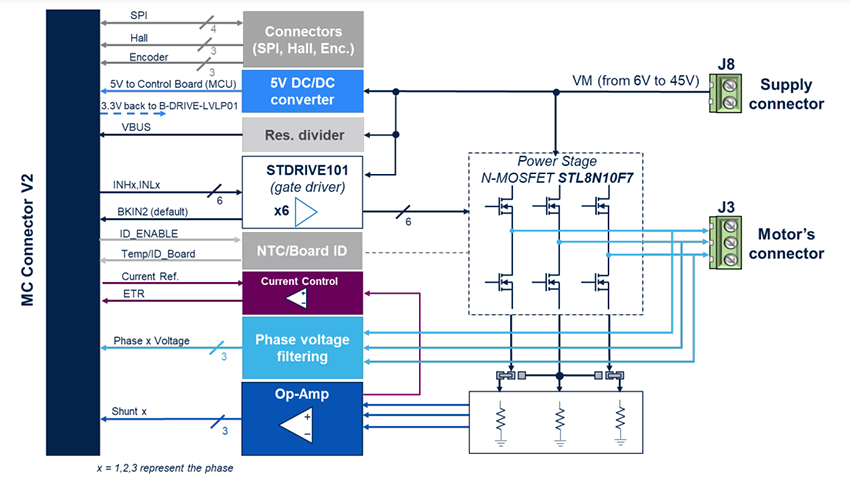 Block Diagram - STMicroelectronics STEVAL-LVLP01 Motor Control Discovery Kit
